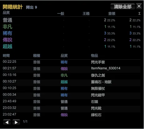 開箱品質統計