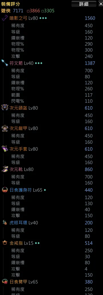 Gear Score