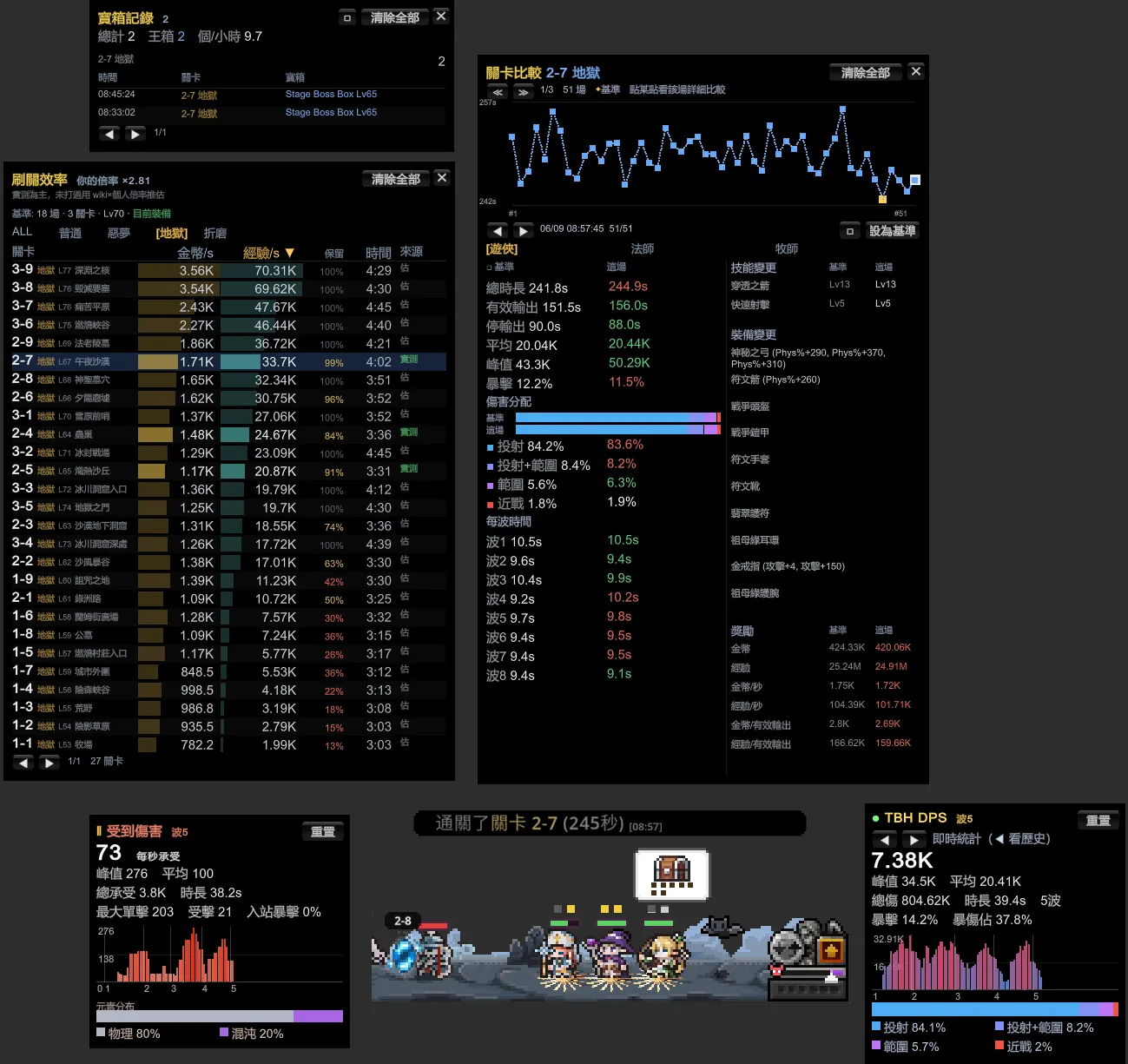 TBH DPS Meter in-game overlay