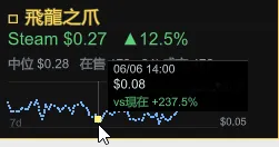 Steam 市集查價